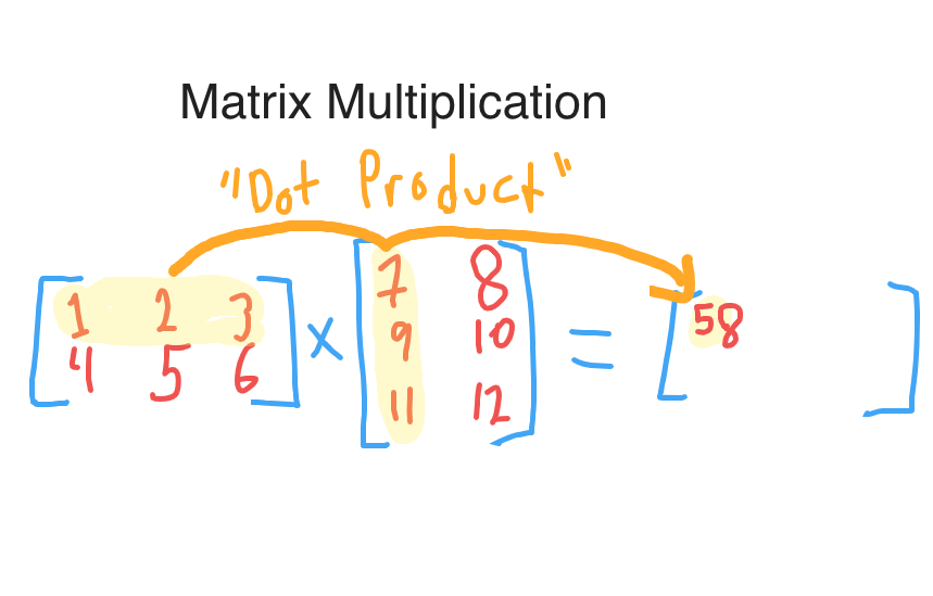 An illustration of a math equation for students